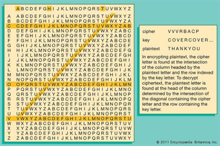How do you apply a Vignere cipher to decode the have a nice weekend file?