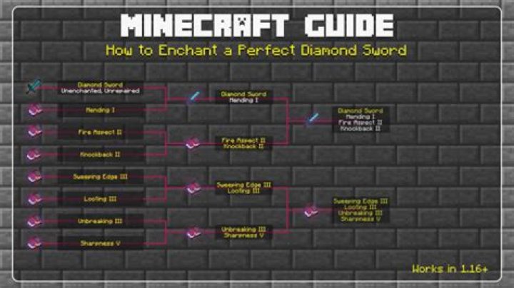How do you enchant your weapons without hitting the 