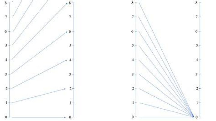 How do you explain to a 5th grader why division by zero is meaningless?