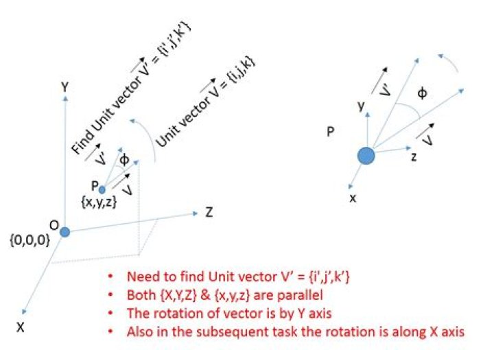 How do you rotate a vector by a unit quaternion?