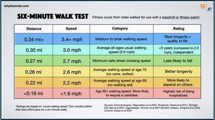 How do you test the network speed between two boxes?