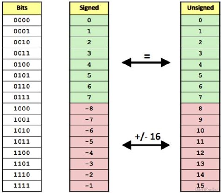 How does a computer differentiate '\0' (null character) from 