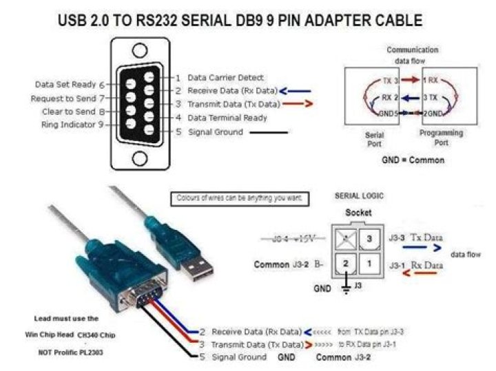 How does a RS-232 to USB converter work?