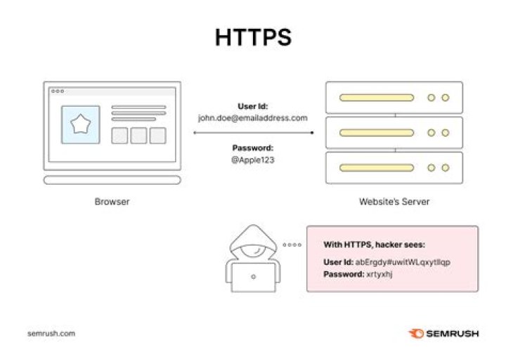 How does browser know which version of HTTP it should use when sending a request?