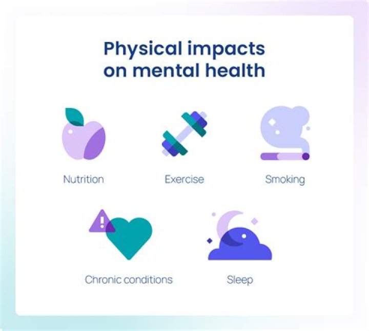 How does difficulty level affect my exercise?
