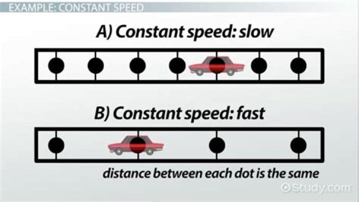 how find constant speed