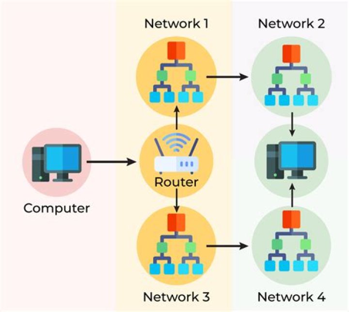 How forward packets from network interface to another
