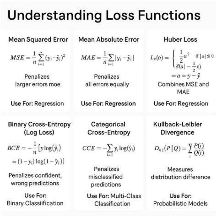 How is logistic loss and cross-entropy related?