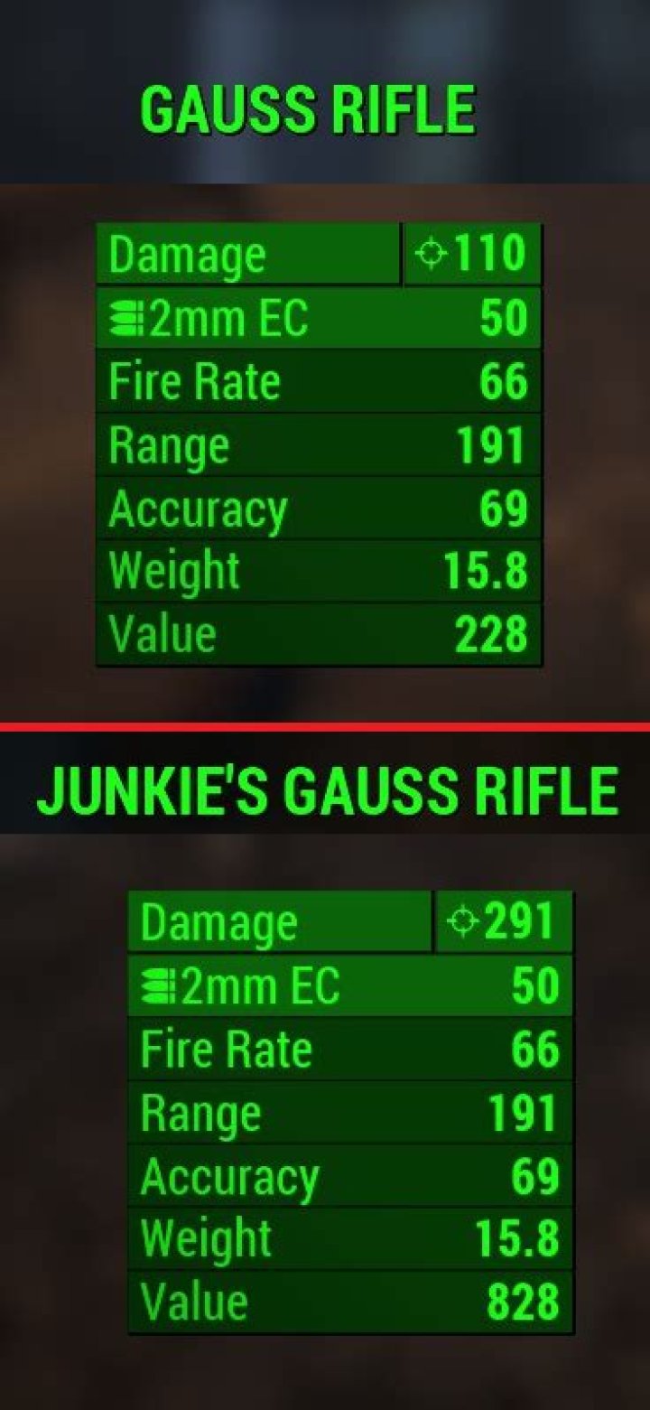 How many chem addictions are in Fallout 4?