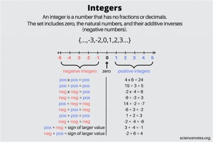 How many integers between $1$ and $1000$ use exactly three digits?