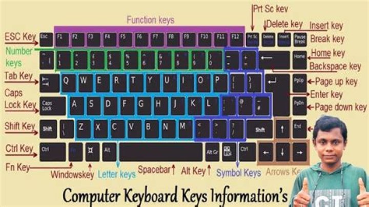 How many keyboard key combinations are possible in Ubuntu?