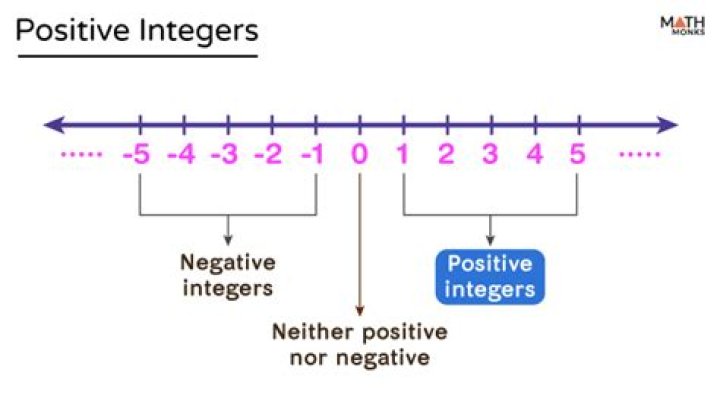 How many positive integers less than 1000 are there which contain at least one 4 or at least one 9 (or both)?
