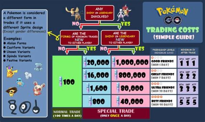 How many Stardust are there, and what do I get for collecting them all?