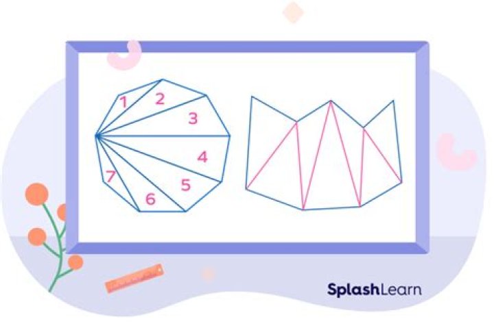 How many ways to make scalene triangles in a nonagon?