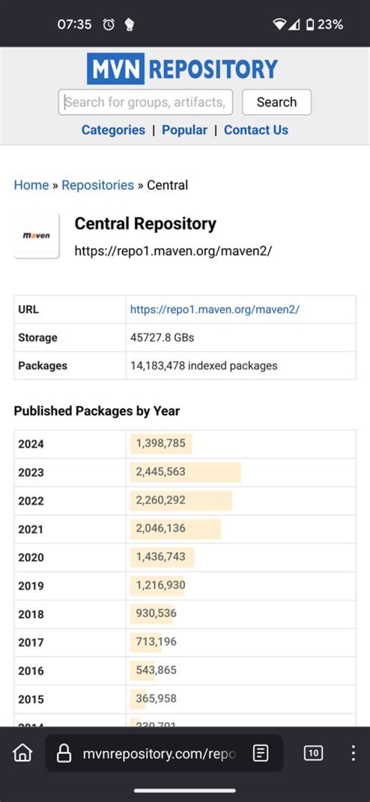 How much diskspace will a complete download of Maven Central Repository consume?