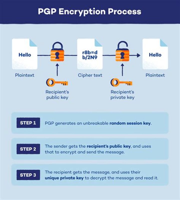 How should I change encryption according to *** WARNING : deprecated key derivation used
