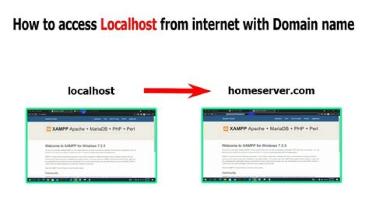 How to access localhost website from another computer?