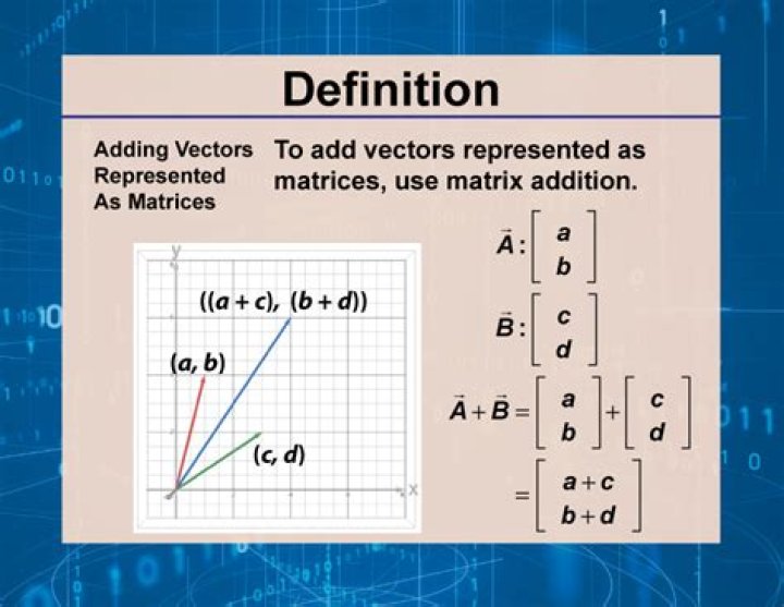 How to approach vector space of matrices?