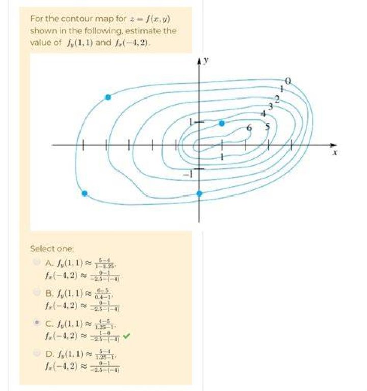 How to Approximate Partial Derivatives from Contour Map