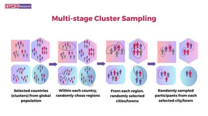 How to auto answer to a multi-stage command?