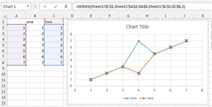 How to bring to front a series in a scattered chart