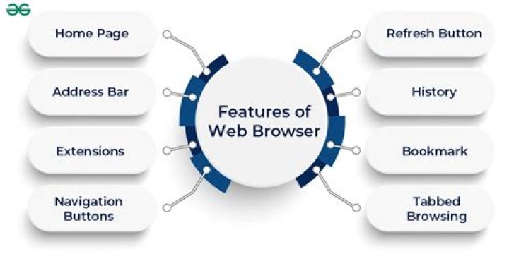 How to browse a website which allows directory browsing but has a default page?