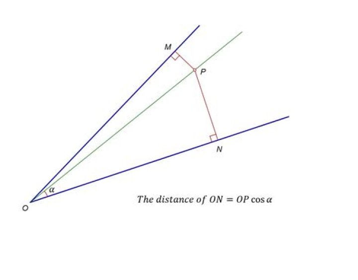 How to calculate the distance between two lines drawn at separate angles
