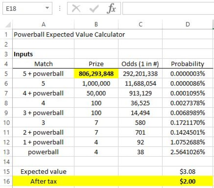 How to calculate the expected value of the Powerball Lottery?