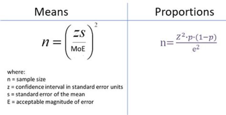 How to calculate the lower and upper bound of the error in estimating a ratio with low sample size?
