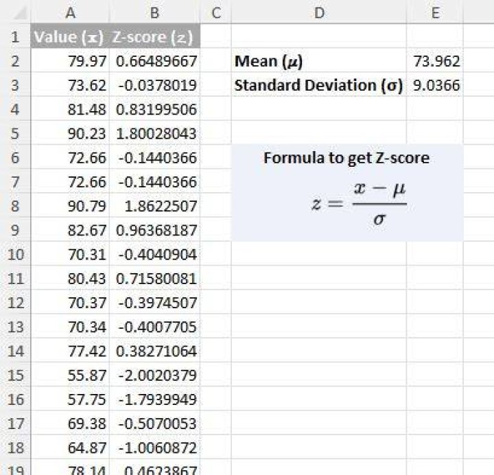 How to calculate Z score without standard deviation
