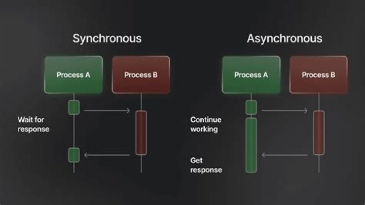 How to call asynchronous method from synchronous method in C#?