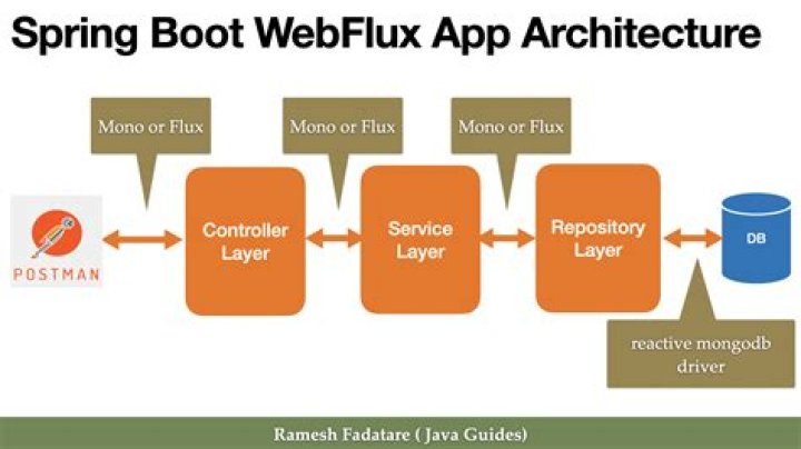 How to catch exceptions from spring webflux controller?