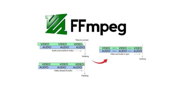 How to change default audio track using FFmpeg?