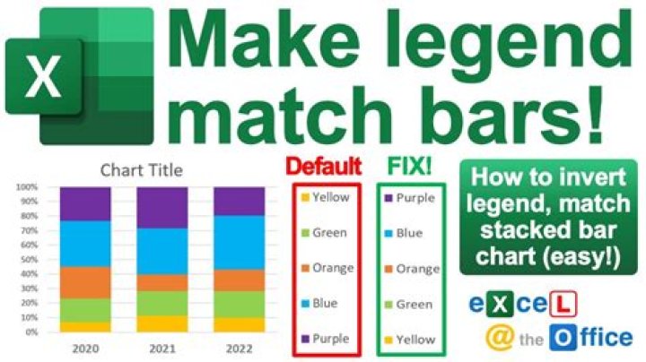 How to change excel legend order?