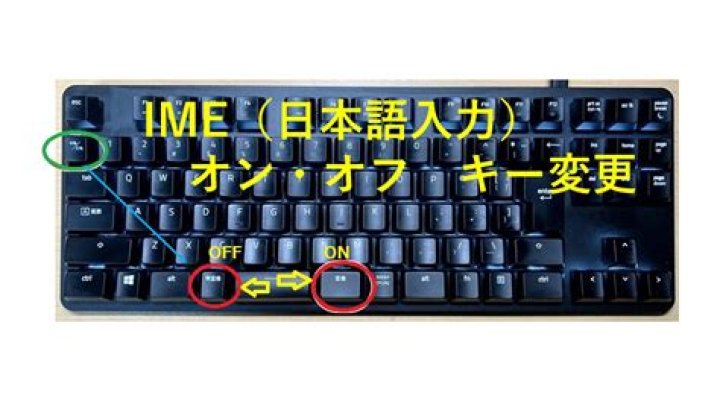 How to change IME mode (ON & OFF)?