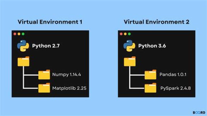 How to change MarkUpSafe version in virtual environment?