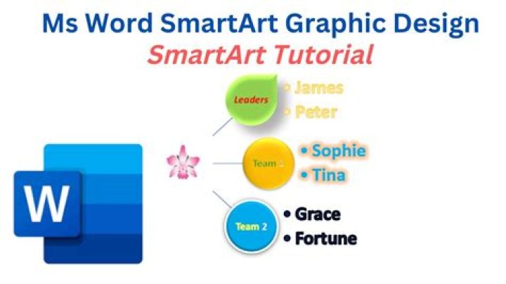 How to change the default colour style for SmartArt in Office?