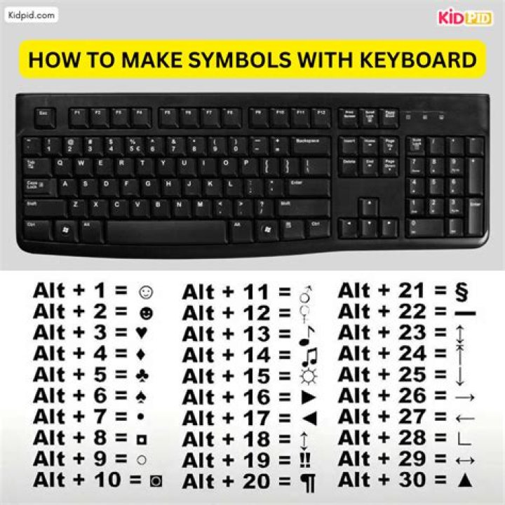 How to change the Keyboard Symbols and Numbers?