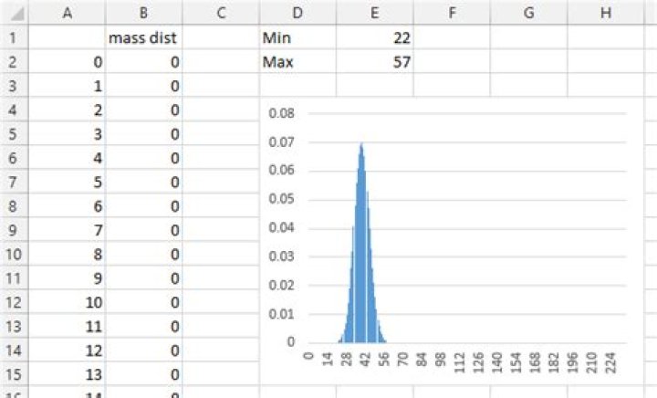 How to change x-axis min/max of Column chart in Excel?