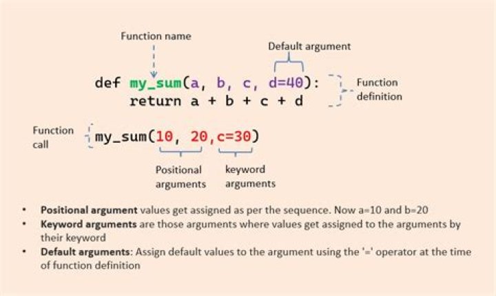 How to check in bash if a function's arguments does not contain any parameters