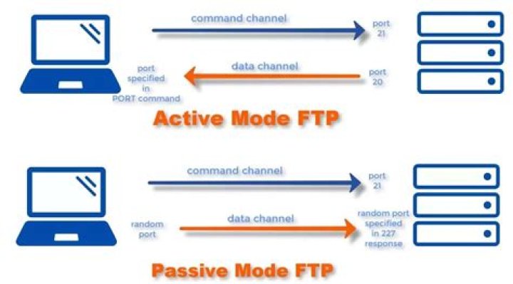 how to close open ftp connections?