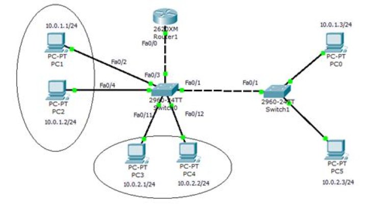 How to configure 2 subnets on same LAN and communicate between devices