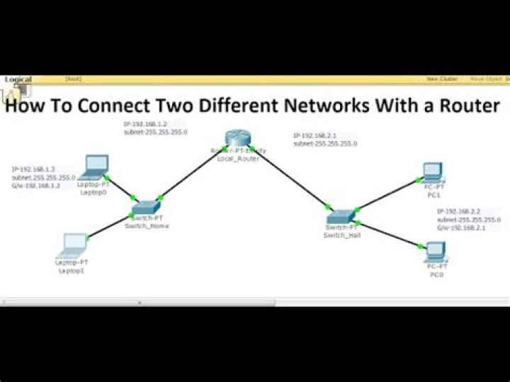 How to connect 2 different networks using a Router