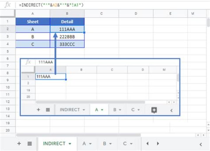 How to construct a cell reference from two numbers w/o using text()+indirect()?