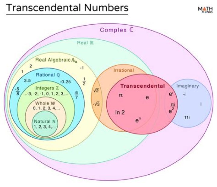 How to construct a transcendental number