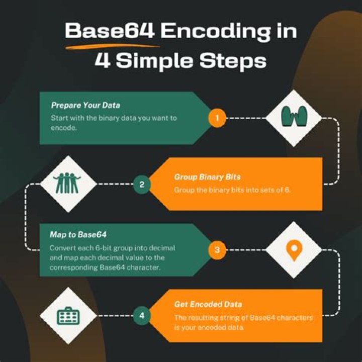 How to convert an image to Base64 encoding
