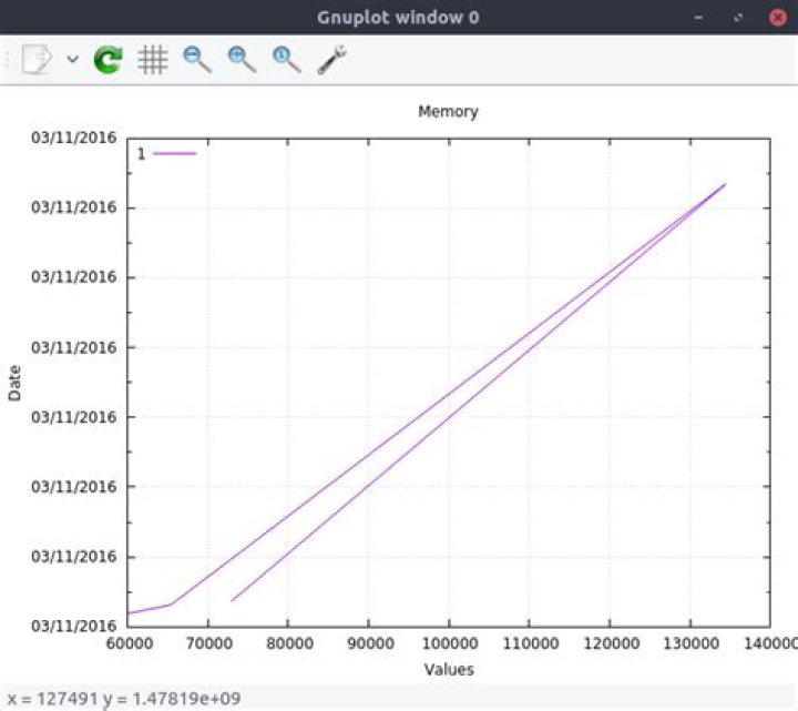 How to convert epoch to human readable time properly in gnuplot [closed]
