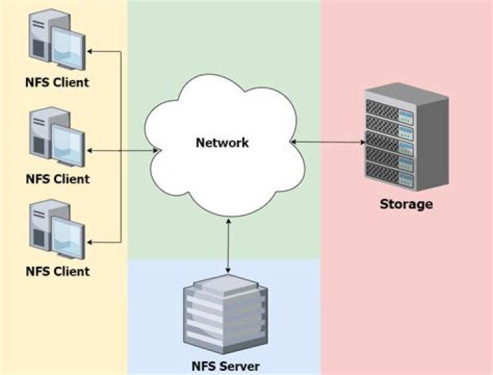 How to count NFS clients connected to your NFS server?