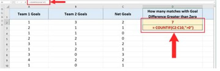 How to count number of cells greater or less than 0 (zero) between two dates in Excel?