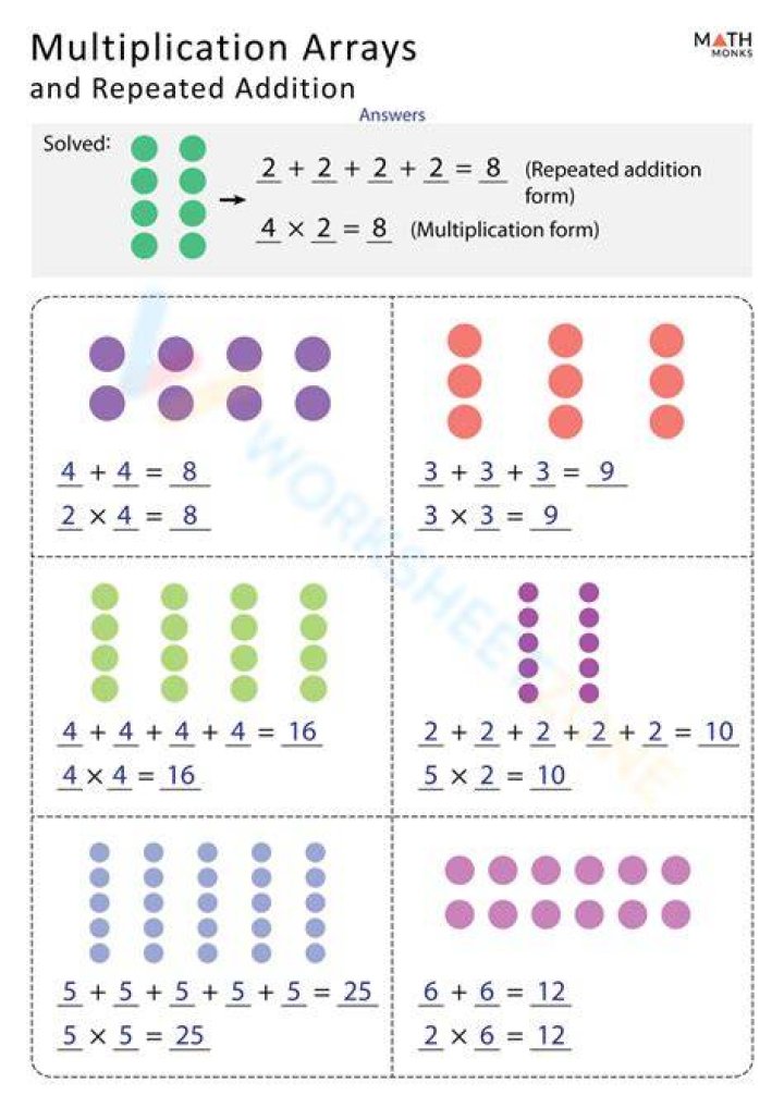 How to define addition through multiplication?